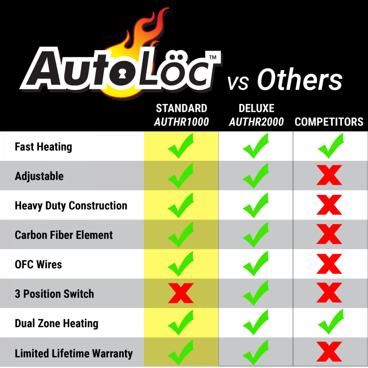 Autoloc Carbon Fiber Heated Seat Kit Individual Autoloc Carbon